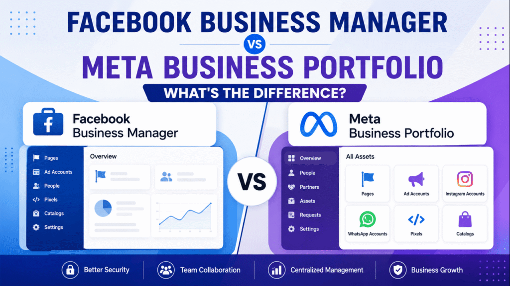 Facebook Business Manager vs Meta Business Portfolio comparison