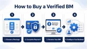 How to Buy a Verified BM