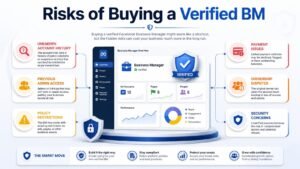 Risks of Buying a Verified BM